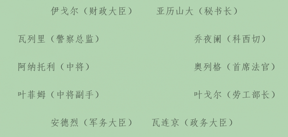 会议坐次