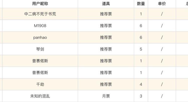 感谢各位大大的支持