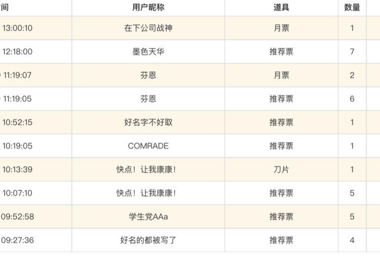 感谢各位大大的支持