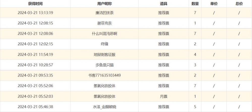 感谢各位的支持