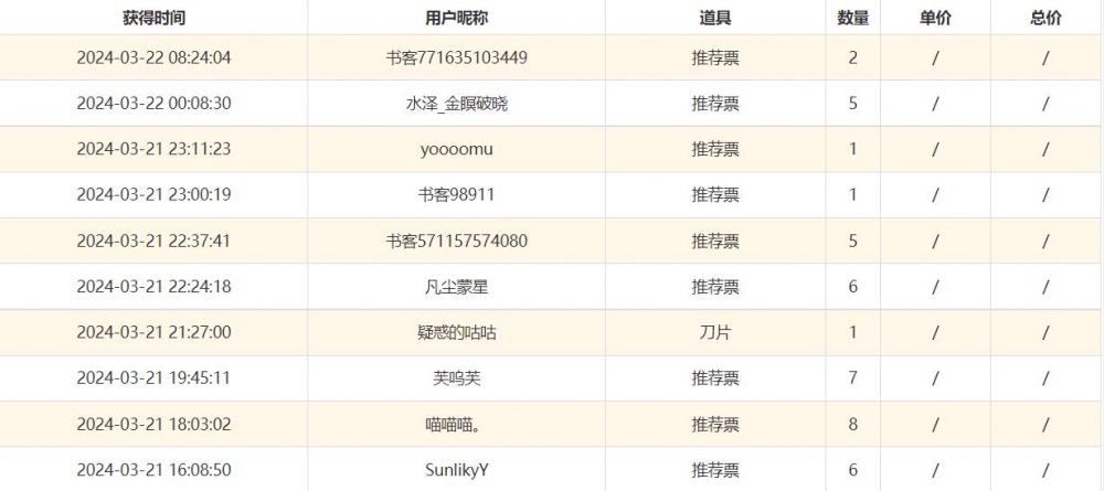 感谢各位的支持