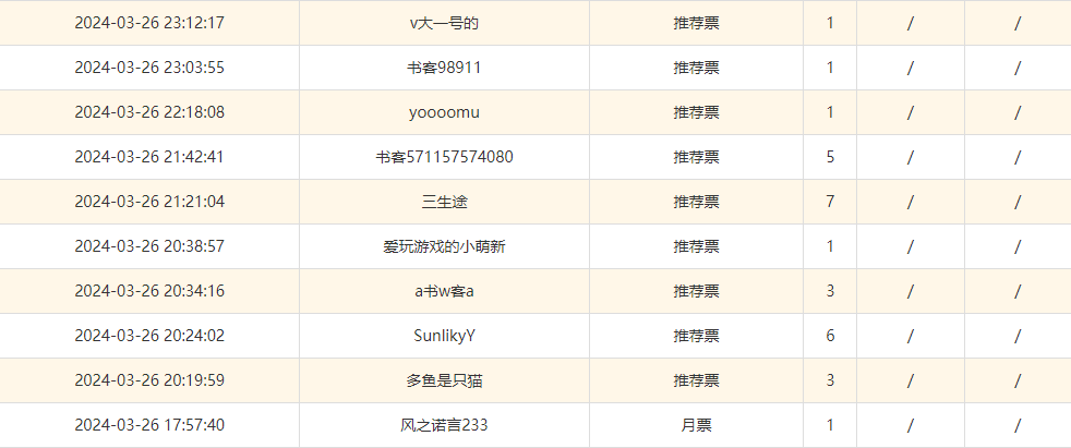 感谢各位大佬们的支持