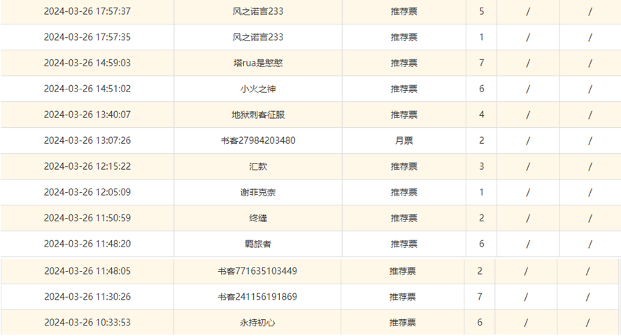 感谢各位大佬们的支持