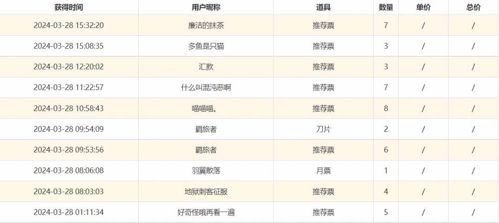 感谢各位的支持！！