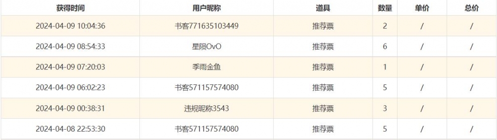 感谢各位的支持！！