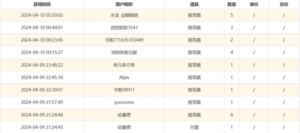 感谢各位的支持！！