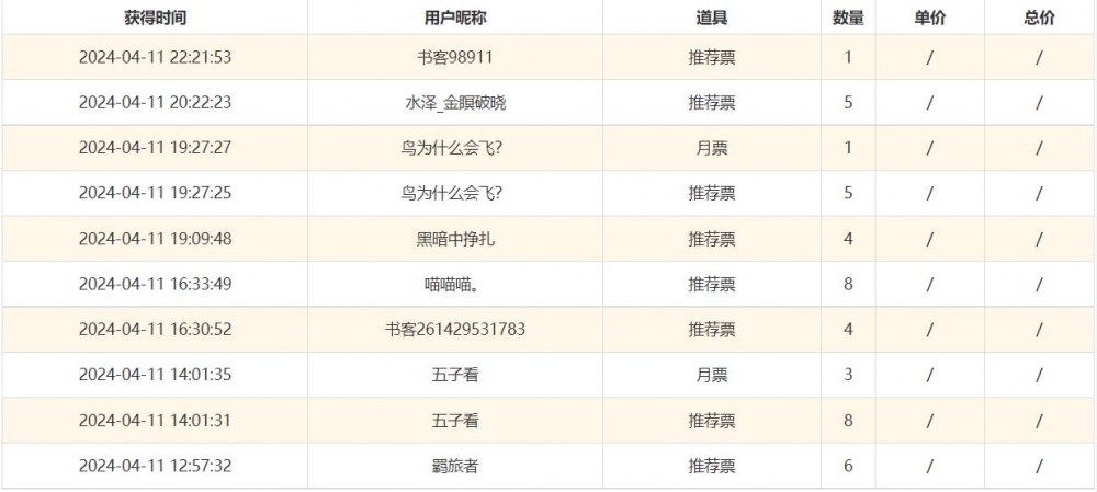 感谢各位的支持！！