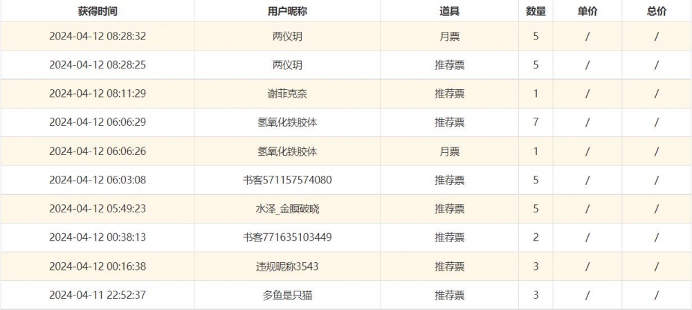 感谢各位的支持！！