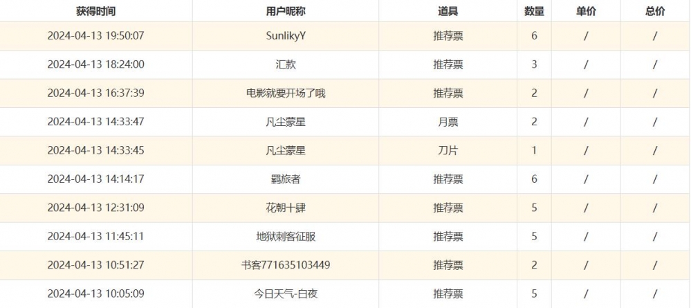 感谢各位的礼物