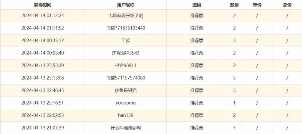 感谢各位的礼物