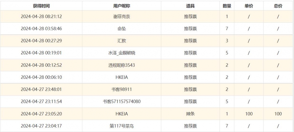 感谢各位的支持！！