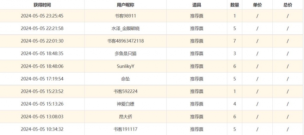 感谢各位的支持！！