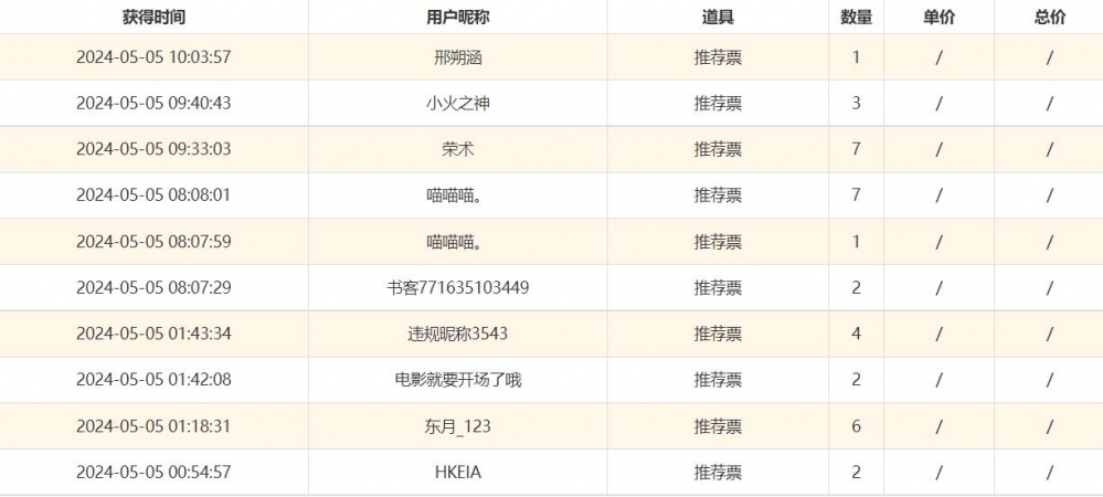 感谢各位的支持！！