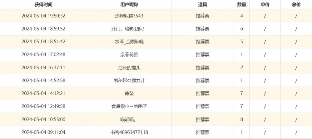 感谢各位的支持！！