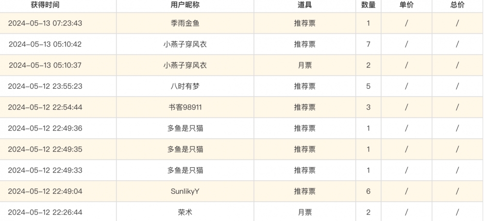 感谢各位的支持！