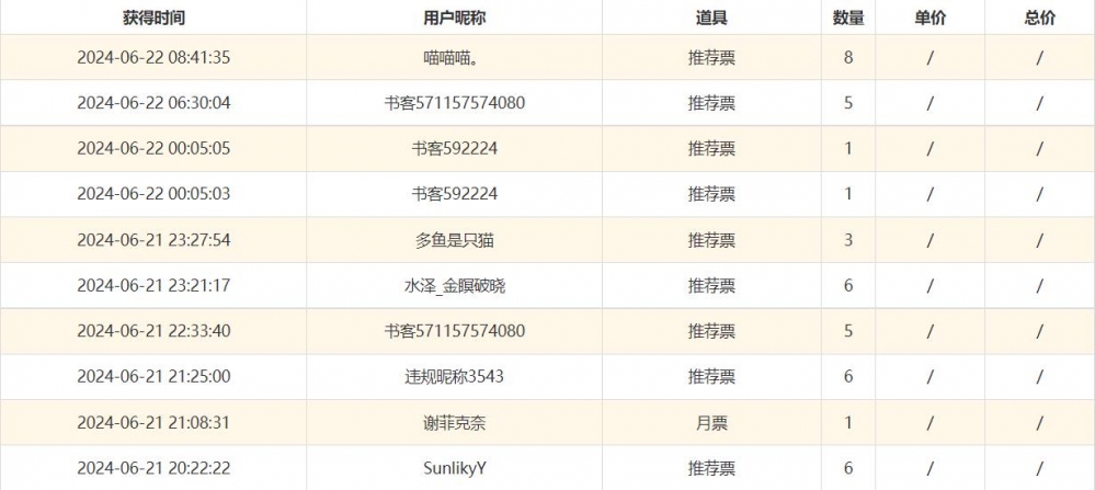 感谢各位的支持！