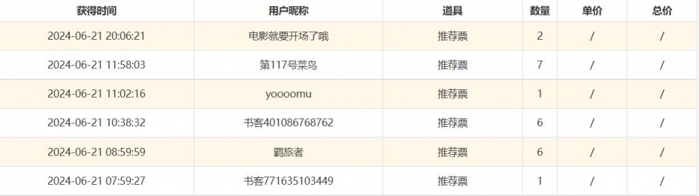 感谢各位的支持！