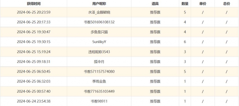 感谢各位的支持！