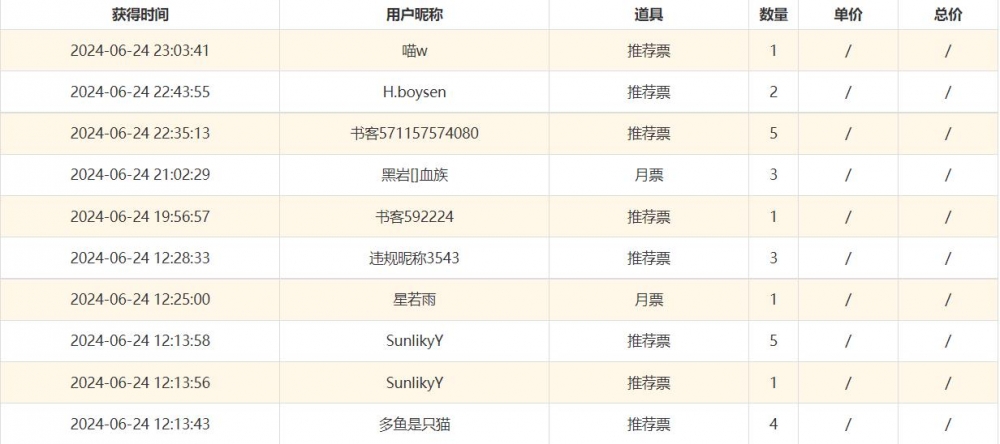 感谢各位的支持！