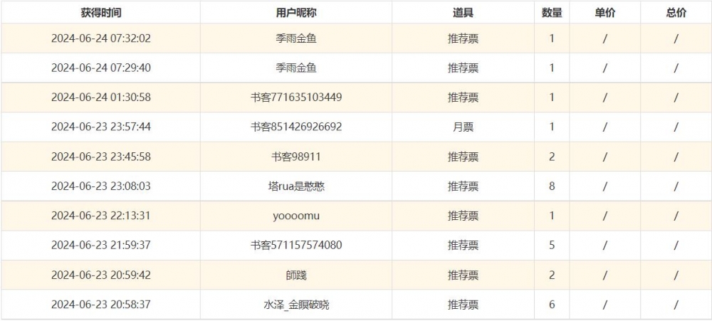 感谢各位的支持！