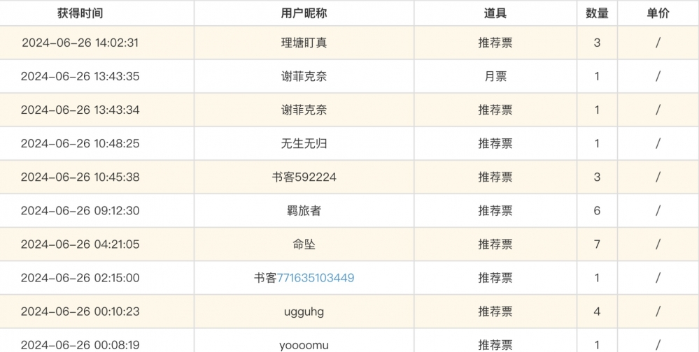 感谢各位的支持！