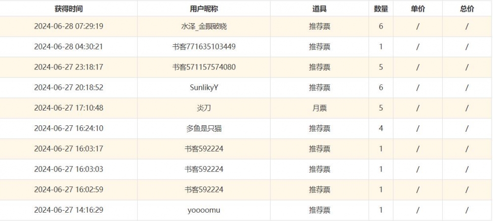 感谢各位的支持！