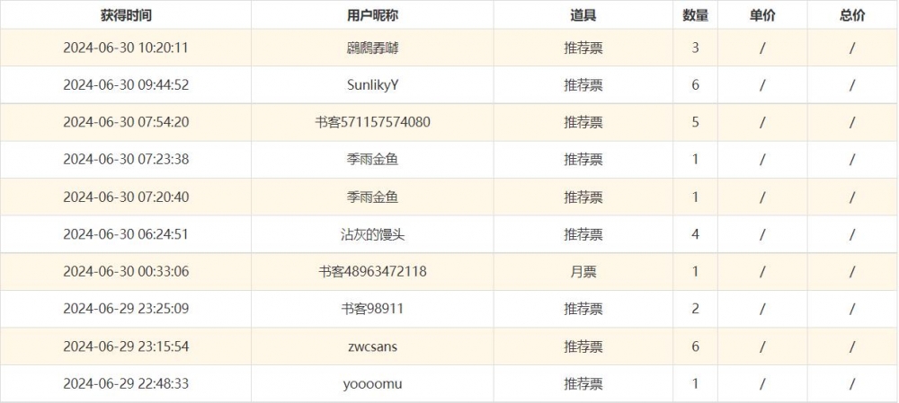 感谢各位的推荐票！