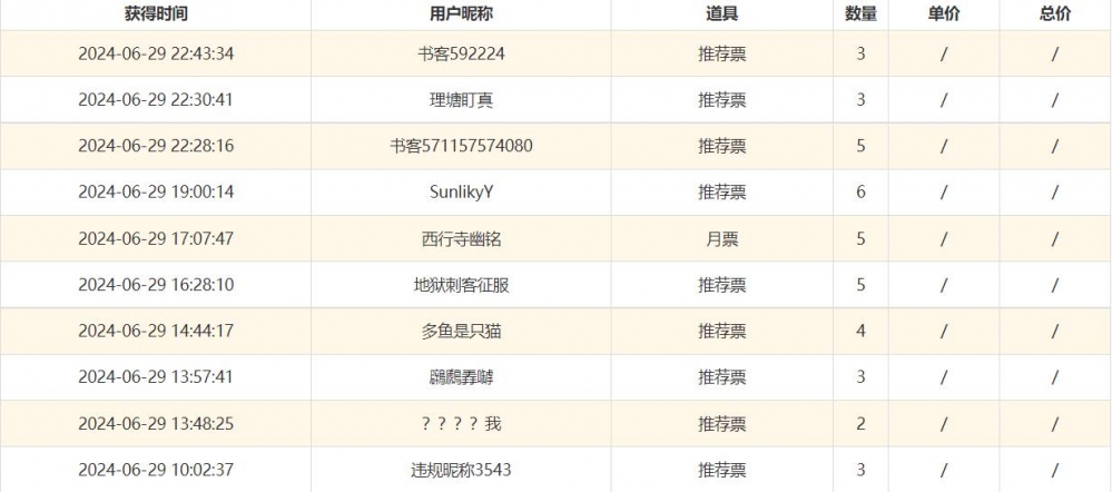 感谢各位的推荐票！