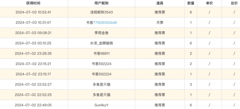 感谢各位的支持！