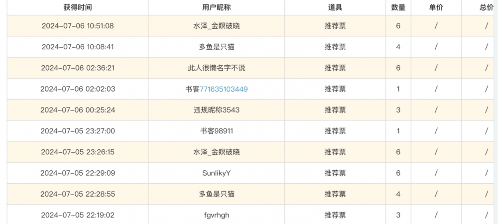 感谢各位的推荐票！