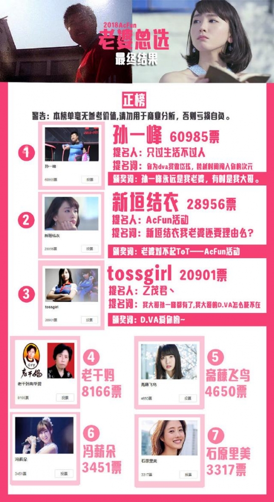 国民老婆排行榜