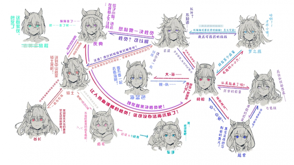 家谱