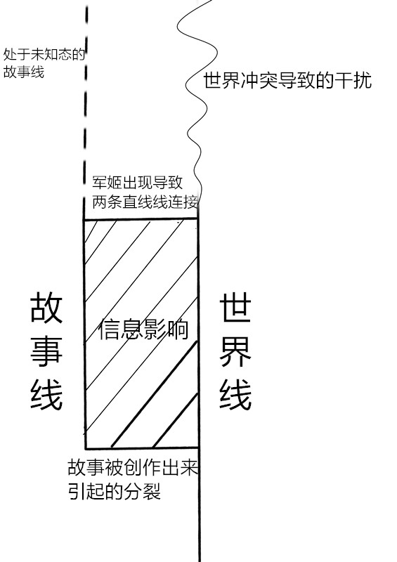 瞎扯的，你们看看就行