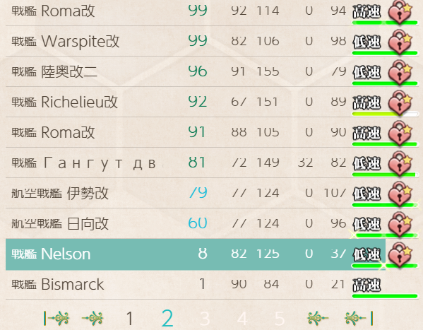 战舰2