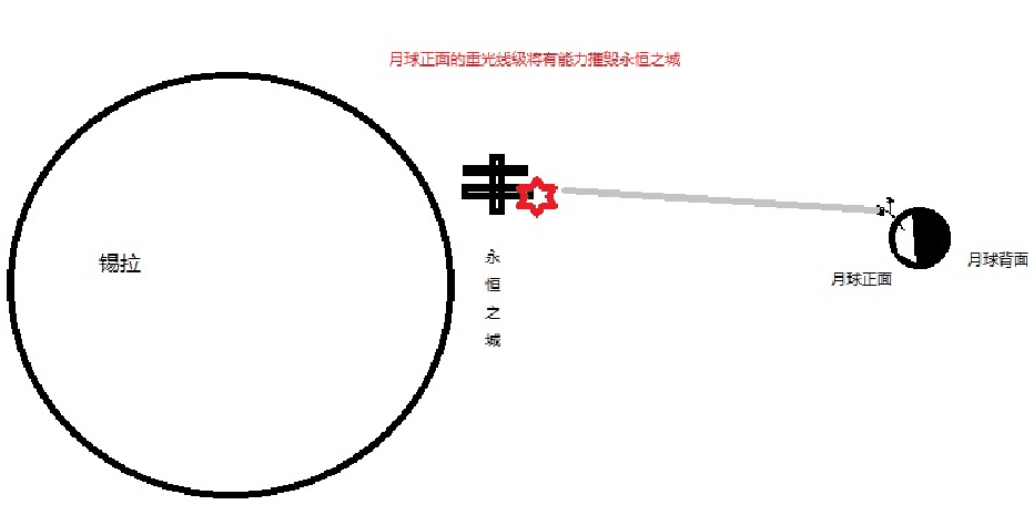 威胁