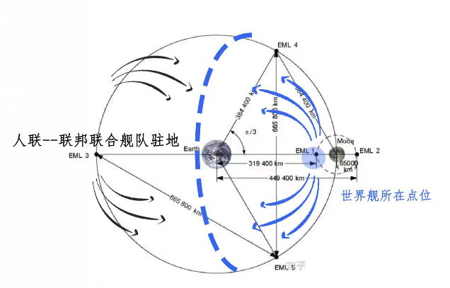 军事态势图