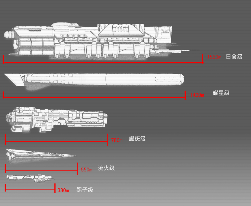 舰队比例图