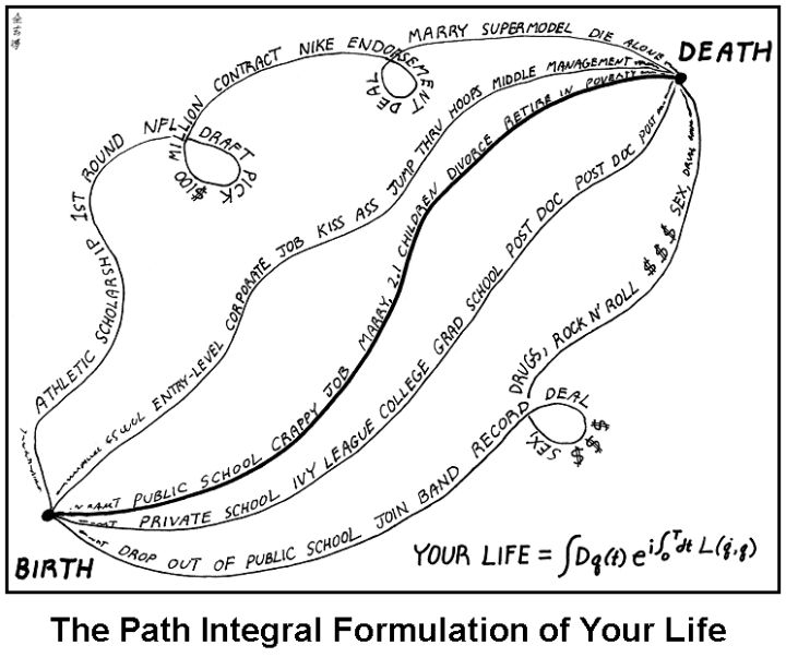 LifePath