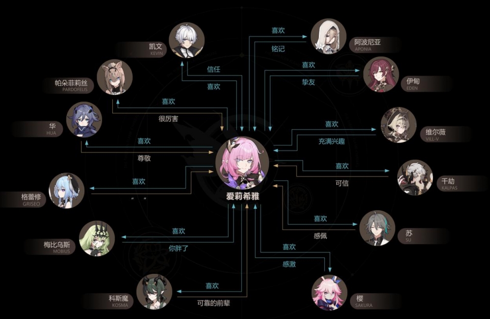 姛？不！其实全都喜欢