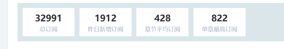 现在的订阅实况