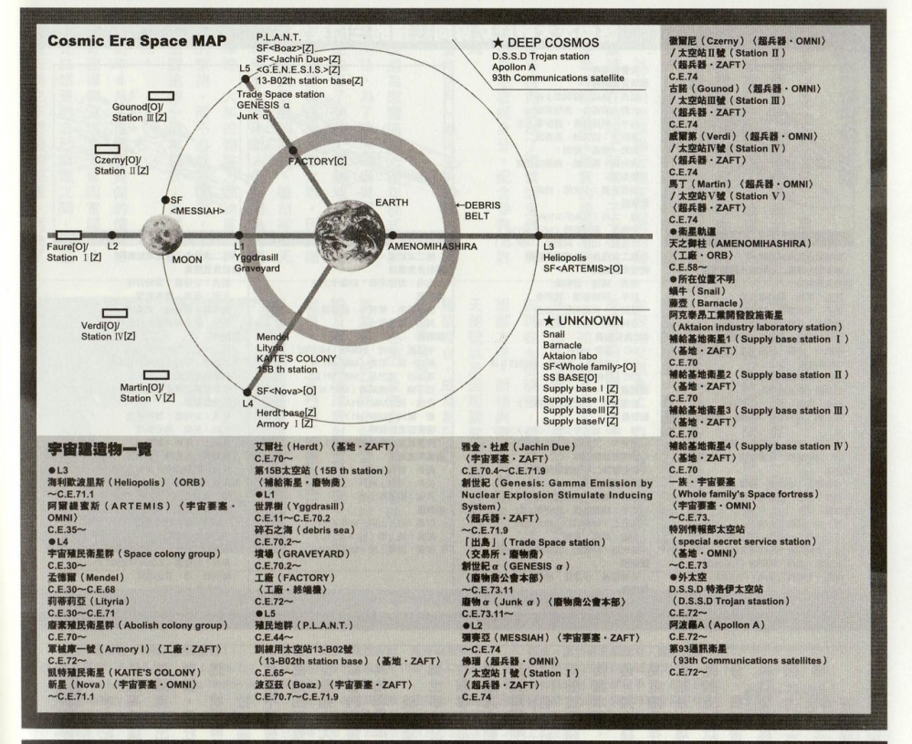 处于L5太空区域