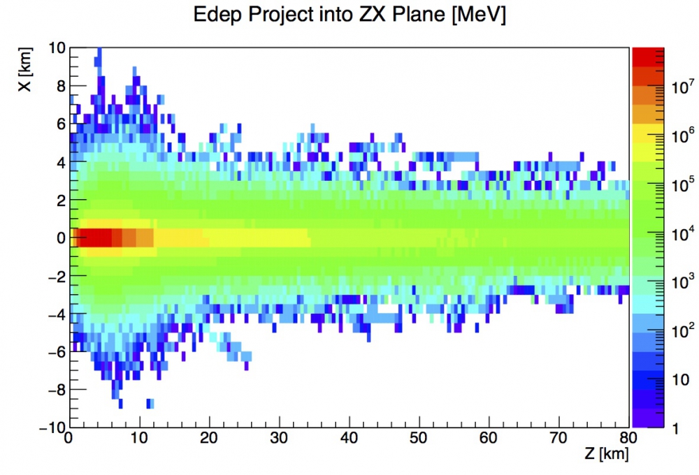 7TeV质子能损分布