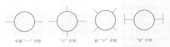 固定翼面配置形式