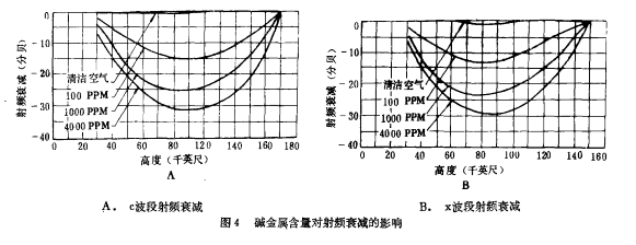 黑障对比图（碱金属）