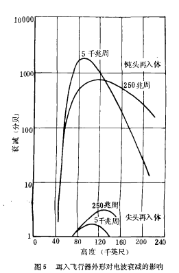 黑障对比图（外形）