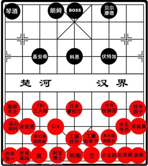 柯南的红方与黑方