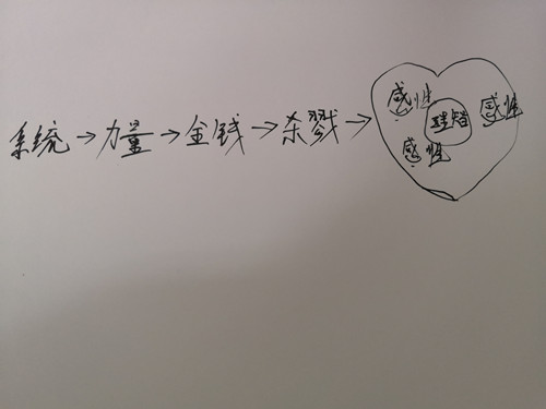 示意图