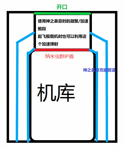 机库/超武切换示意图