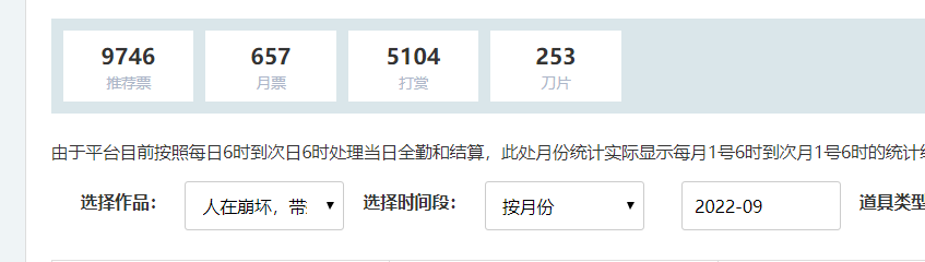 目前数据