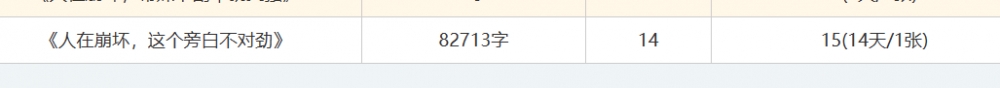 更新字数